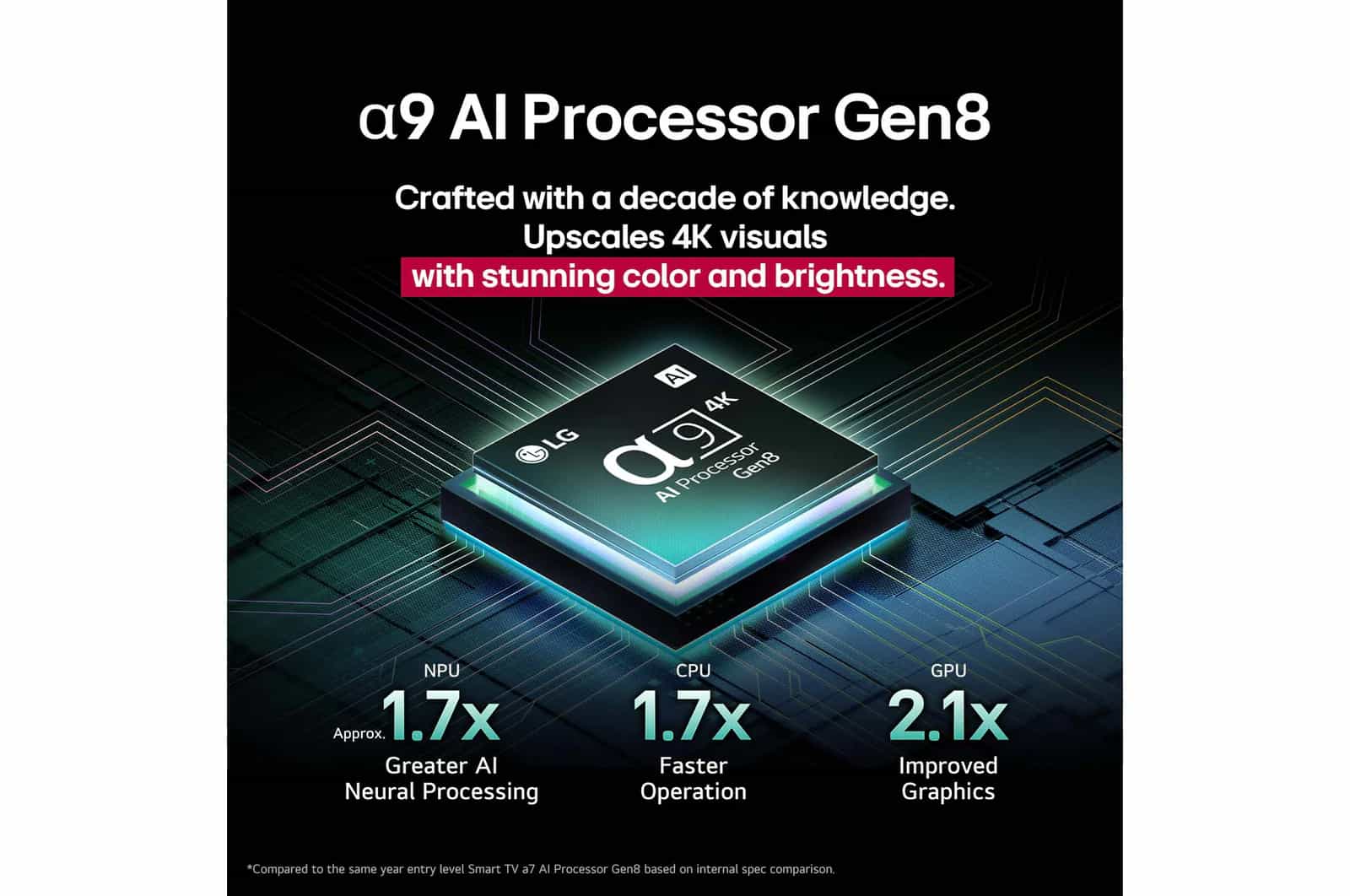 OLED77C56LA (OLED)(8806096337998)-LED OLED/QLED-LG